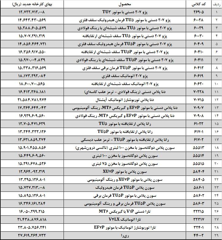 افزایش قیمت محصولات ایران‌خودرو رسماً اعلام شد (۲۷ خرداد ۱۴۰۵) + لیست قیمت و جزئیات