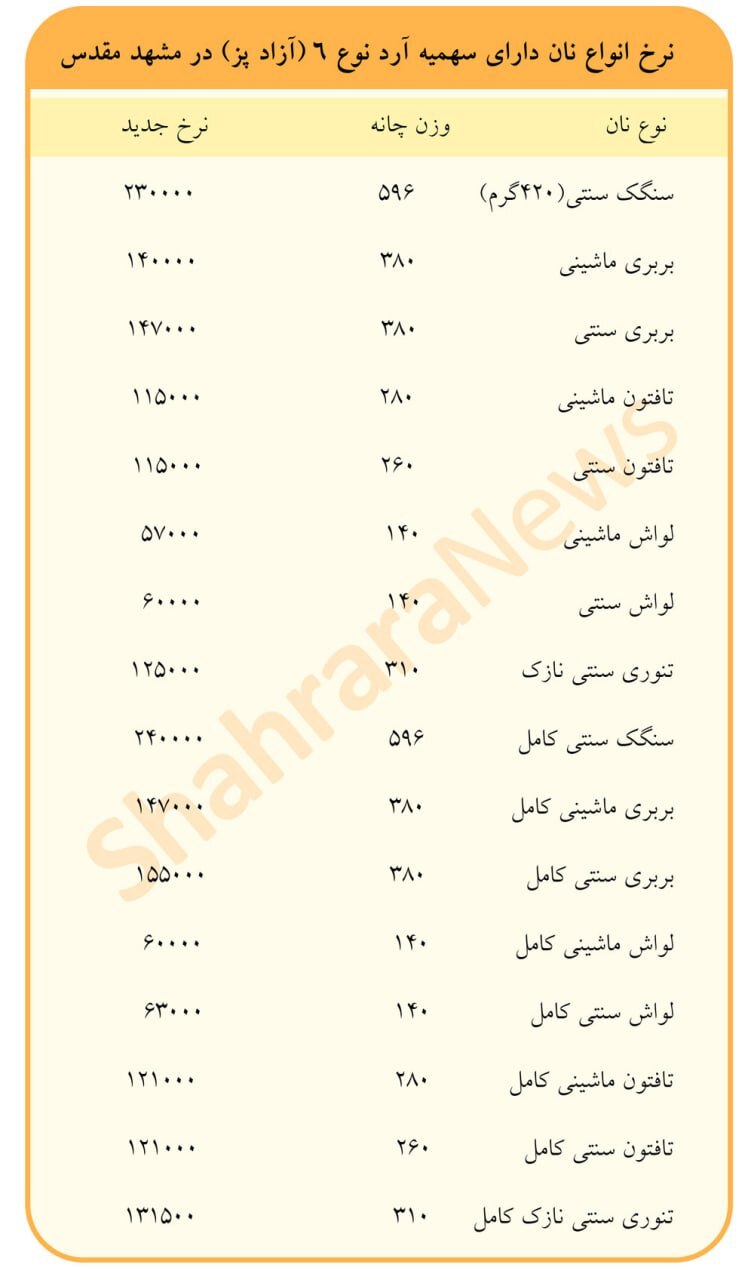 نرخنامه نان آزادپز در سال ۱۴۰۵ در مشهد اعلام شد + جدول قیمت