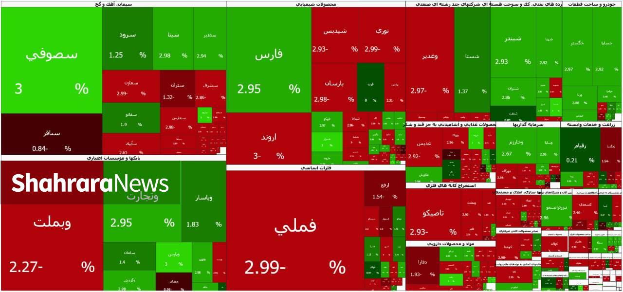 بورس منفی آغاز به کار کرد (یکشنبه ۳۱ خرداد ۱۴۰۵)
