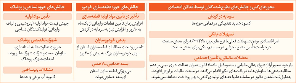 خودروساز صدای استاندار خراسان رضوی را هم درآورد