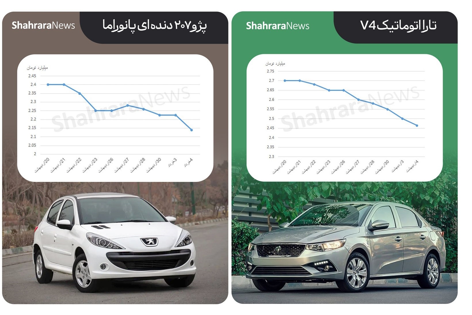 دو مسیر متفاوت در بازار خودرو | ریزش ۲۶۰ میلیونی پژو ۲۰۷ دنده‌ای + جزئیات