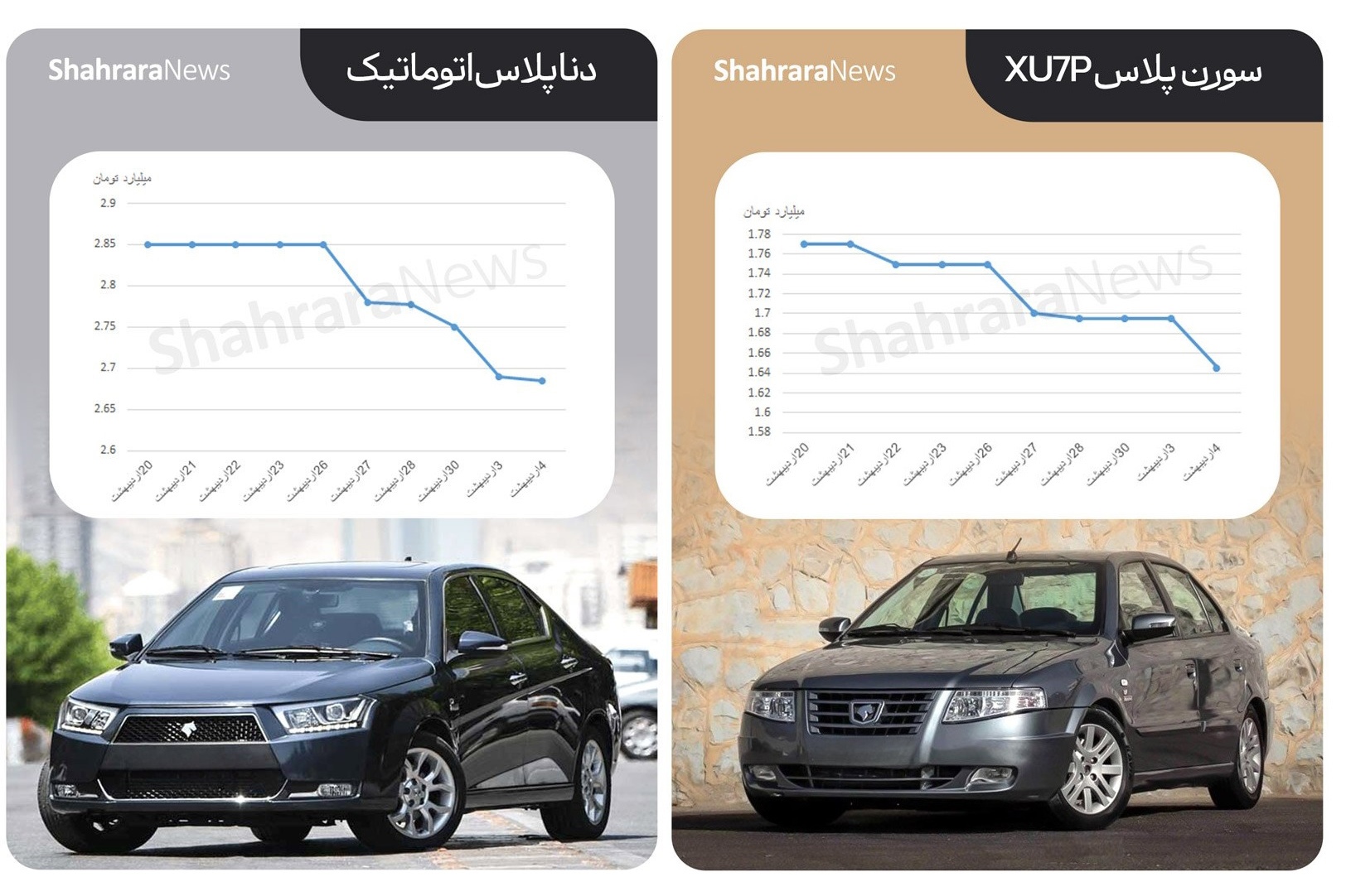 دو مسیر متفاوت در بازار خودرو | ریزش ۲۶۰ میلیونی پژو ۲۰۷ دنده‌ای + جزئیات
