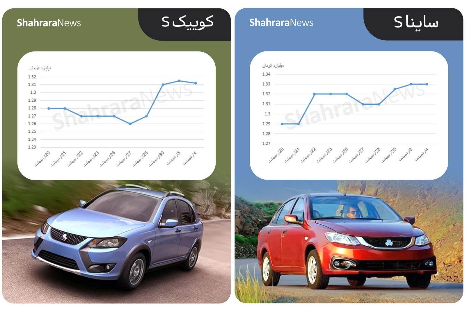 دو مسیر متفاوت در بازار خودرو | ریزش ۲۶۰ میلیونی پژو ۲۰۷ دنده‌ای + جزئیات