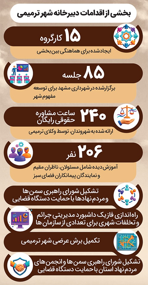ماجرای ۸ سال چالش‌ها و پیشبرد اهداف شهر ترمیمی مشهد