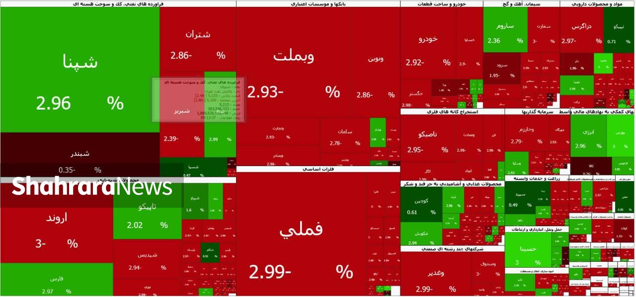 شروع ریزشی بورس در تابستان (یکم خرداد ۱۴۰۵)