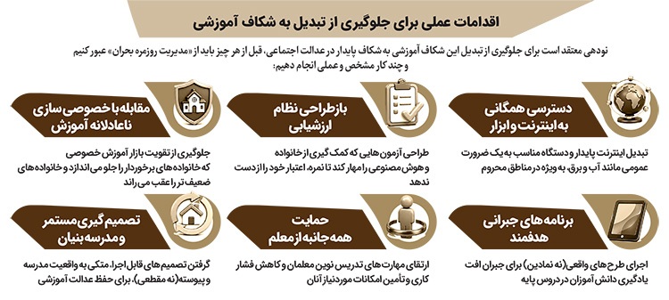 درباره عدالت آموزشی در آموزش غیرحضوری | برابری دیجیتال، کلید برابری آموزش مجازی درباره عدالت آموزشی در آموزش غیرحضوری | برابری دیجیتال، کلید برابری آموزش مجازی