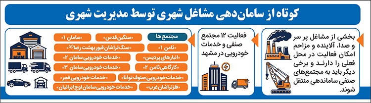 تحقق بزرگ‌ترین سامان‌دهی مشاغل مزاحم در مشهد برای کاهش آلودگی و ارتقای آرامش شهر