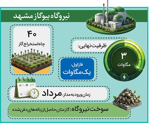 تولید برق پاک از پشتبام ساختمانهای شهرداری مشهد، ۲ سال جلوتر از برنامه قانونی تولید برق پاک از پشتبام ساختمانهای شهرداری مشهد، ۲ سال جلوتر از برنامه قانونی