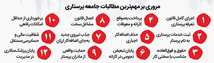 تقریبا هیچ کدام از وعدههای مسئولان برای حل مشکلات پرستاران به نتیجه نرسیدهاست | ترک خدمت خاموش پرستاران تقریبا هیچ کدام از وعدههای مسئولان برای حل مشکلات پرستاران به نتیجه نرسیدهاست | ترک خدمت خاموش پرستاران