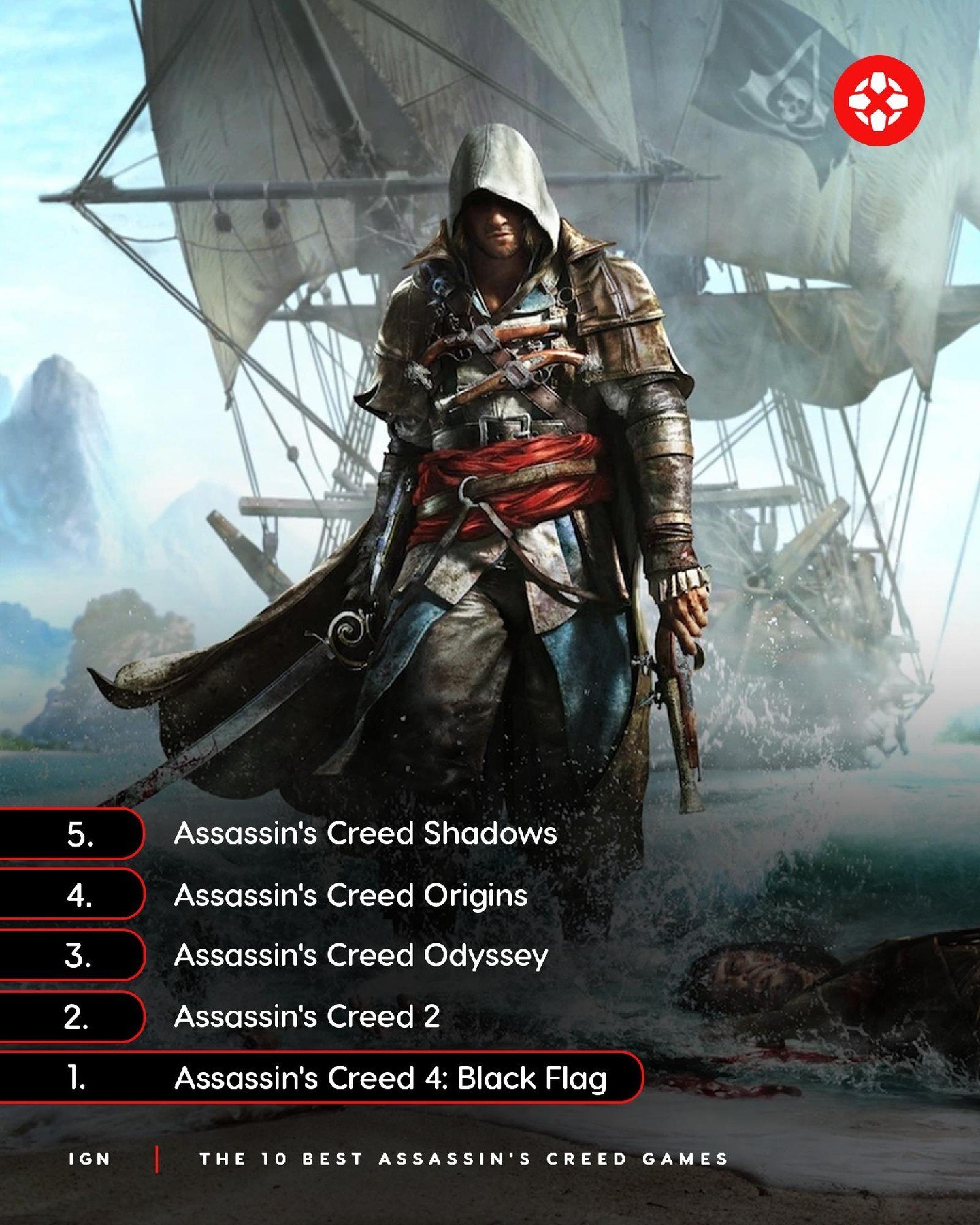 بهترین بازیهای اساسینز کرید کداماند؟ | ۱۰ بازی برتر Assassin's Creed از نگاه کاربران IGN بهترین بازیهای اساسینز کرید کداماند؟ | ۱۰ بازی برتر Assassin's Creed از نگاه کاربران IGN