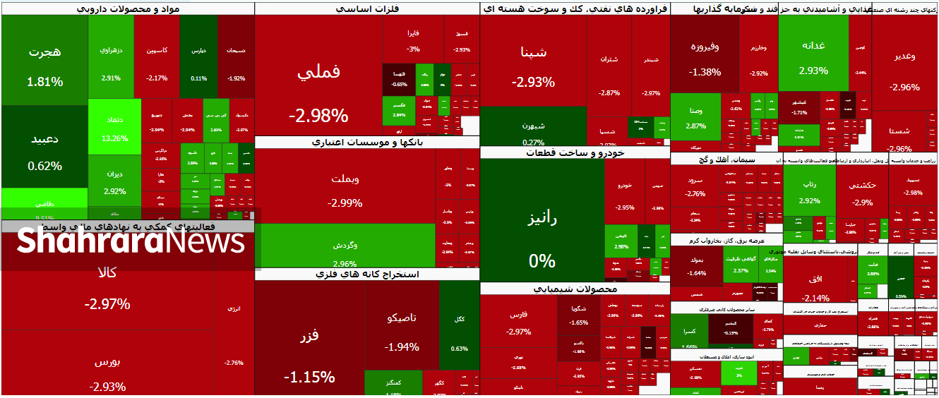 زنگ خطر رکود در بازار بورس به صدا درآمد | گزارش وضعیت بازار سهام (۲۱ تیر ۱۴۰۵)