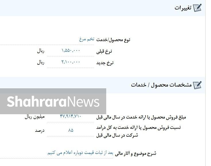 تغییر جهت ناگهانی قیمت تخممرغ | ۵۵ هزار تومان افزایش در کمتر از ۳۰ روز تغییر جهت ناگهانی قیمت تخممرغ | ۵۵ هزار تومان افزایش در کمتر از ۳۰ روز