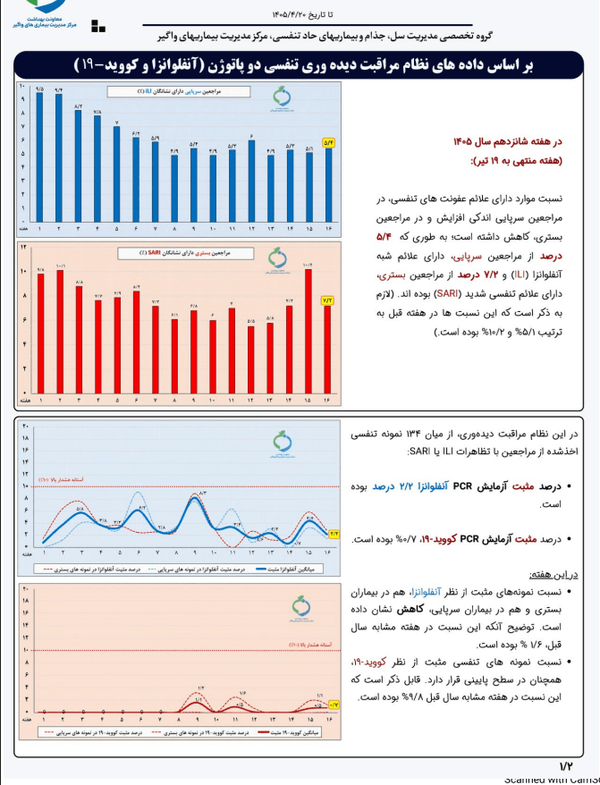 شیوع آنفلوآنزا در کشور افزایش یافت| سهم ۴۸ درصدی کودکان از ابتلا