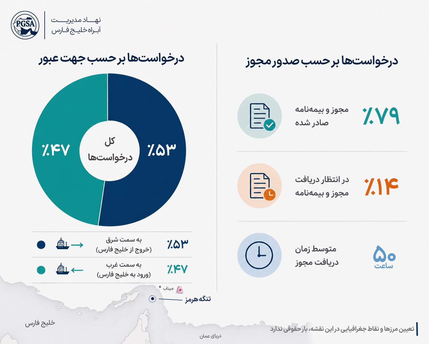 نهاد مدیریت آبراه خلیج فارس: ۲۰۰ شناور غیرایرانی قبل از تنش‌آفرینی آمریکا از تنگه هرمز عبور کردند