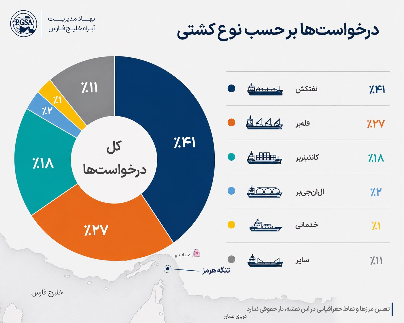 نهاد مدیریت آبراه خلیج فارس: ۲۰۰ شناور غیرایرانی قبل از تنش‌آفرینی آمریکا از تنگه هرمز عبور کردند