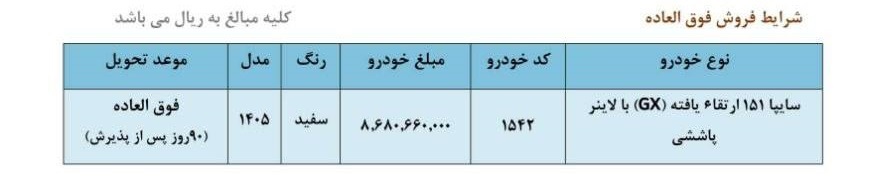 فروش فوقالعاده محصول سایپا از یکشنبه آینده (۲۸ تیر ۱۴۰۵) فروش فوقالعاده محصول سایپا از یکشنبه آینده (۲۸ تیر ۱۴۰۵)
