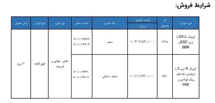 جزئیات فروش فوق العاده خودرو کوییک اعلام شد (۲۹ تیر ۱۴۰۵) جزئیات فروش فوق العاده خودرو کوییک اعلام شد (۲۹ تیر ۱۴۰۵)