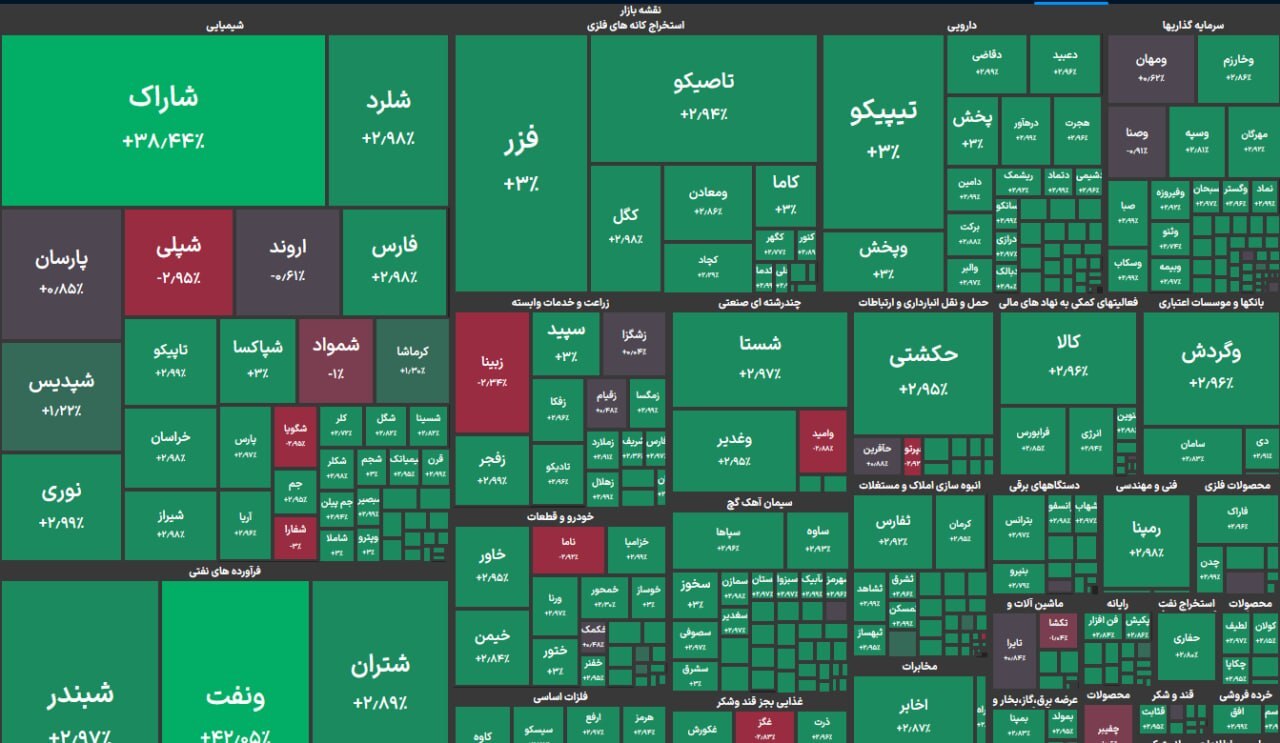گزارش وضعیت بازار سهام (۳۰ تیر ۱۴۰۵) | رشد ۷۴ هزار واحدی شاخص کل بورس گزارش وضعیت بازار سهام (۳۰ تیر ۱۴۰۵) | رشد ۷۴ هزار واحدی شاخص کل بورس