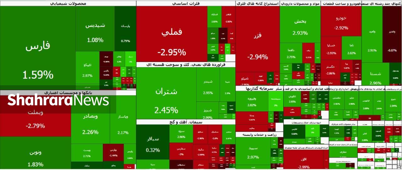 شروع پرقدرت بورس در ابتدای هفته (شنبه ۶ تیر ۱۴۰۵)