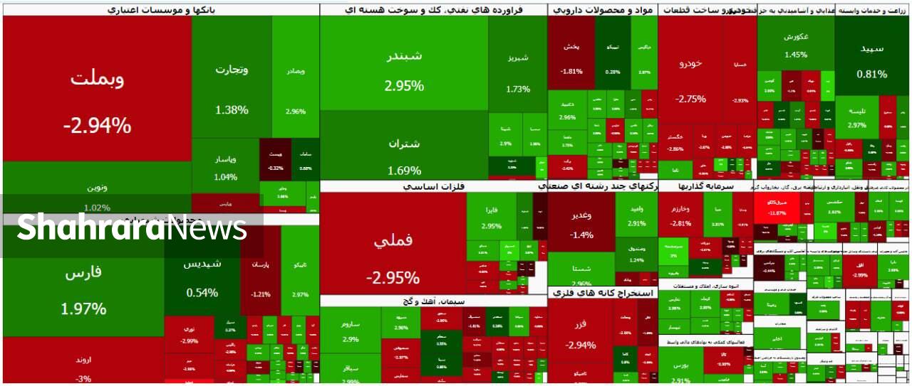 پاتک دوباره اخبار فیک به بورس تهران | ترس به جان سهامداران افتاد (۶ تیر ۱۴۰۵) پاتک دوباره اخبار فیک به بورس تهران | ترس به جان سهامداران افتاد (۶ تیر ۱۴۰۵)