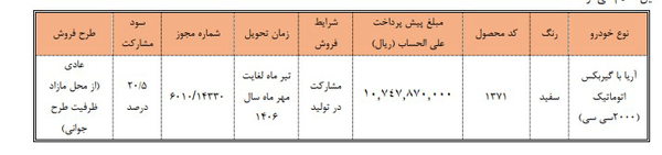 آغاز فروش محصول جدید سایپا از فردا (یکشنبه ۷ تیر ۱۴۰۵) + جزئیات