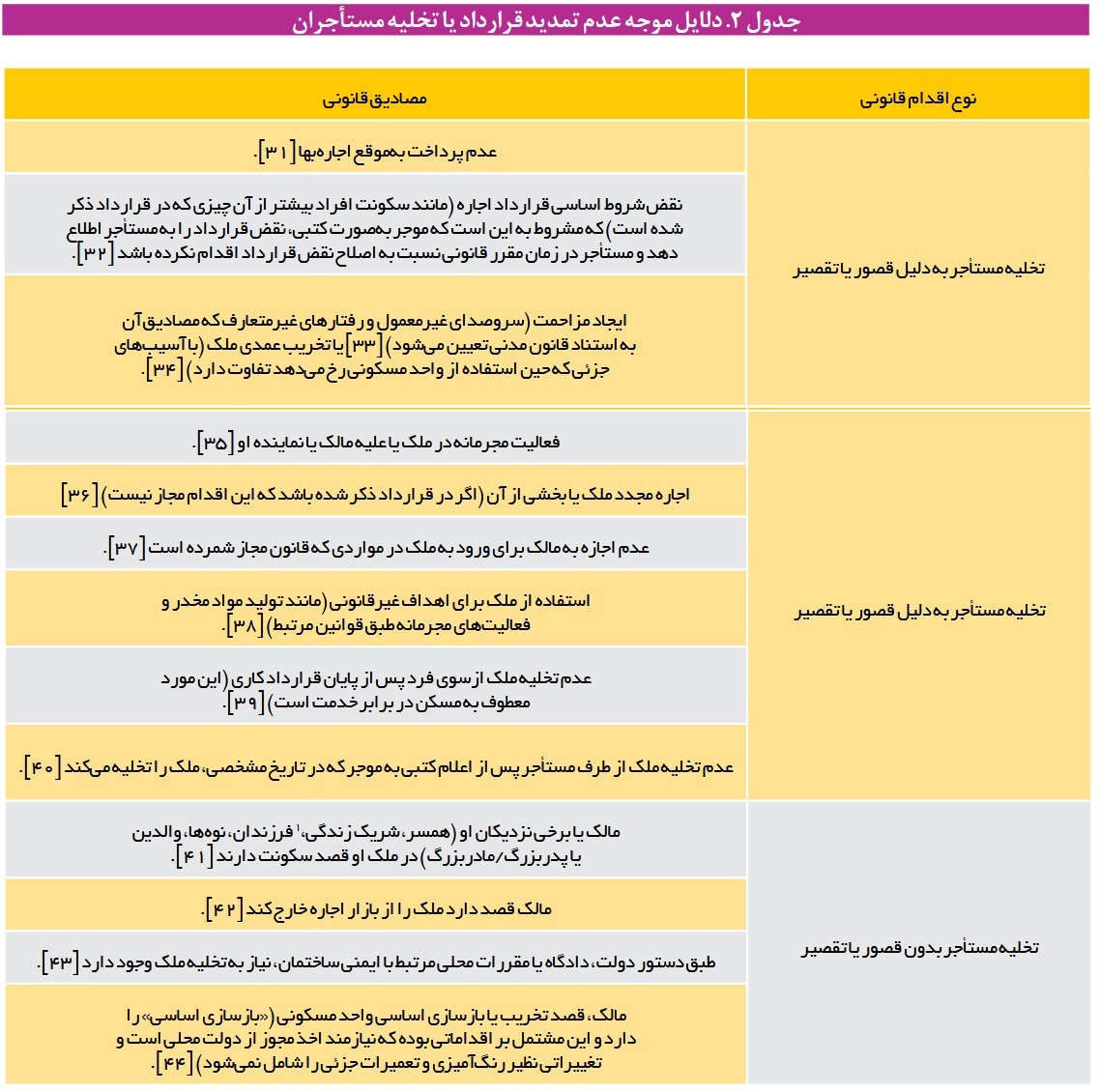 نسخه جدید برای نجات بازار اجاره | پیشنهاد تمدید خودکار قرارداد مستأجران خوشحساب نسخه جدید برای نجات بازار اجاره | پیشنهاد تمدید خودکار قرارداد مستأجران خوشحساب