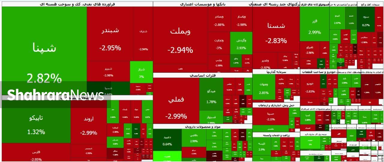ریزش سنگین بورس تهران تحت تاثیر ریسک‌های سیاسی و اقتصادی | گزارش وضعیت بازار سهام (یکشنبه ۷ تیر ۱۴۰۵)