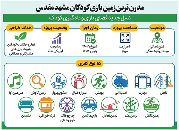 «پویا پارک کوهسنگی» در راه است | مشهد مقدس صاحب جدیدترین نسل زمین‌های بازی کودکان می‌شود