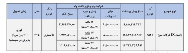 شرکت سایپا، خودروهای نیسان را نسیه‌ای می‌فروشد