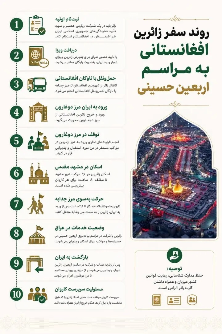 شرایط سفر زائران افغانستانی اربعین به ایران و عراق اعلام شد + اینفوگرافیک (یک مردادماه ۱۴۰۵) شرایط سفر زائران افغانستانی اربعین به ایران و عراق اعلام شد + اینفوگرافیک (یک مردادماه ۱۴۰۵)