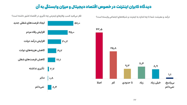خرید آنلاین پرطرفدارترین خدمات اینترنتی در ایران است خرید آنلاین پرطرفدارترین خدمات اینترنتی در ایران است