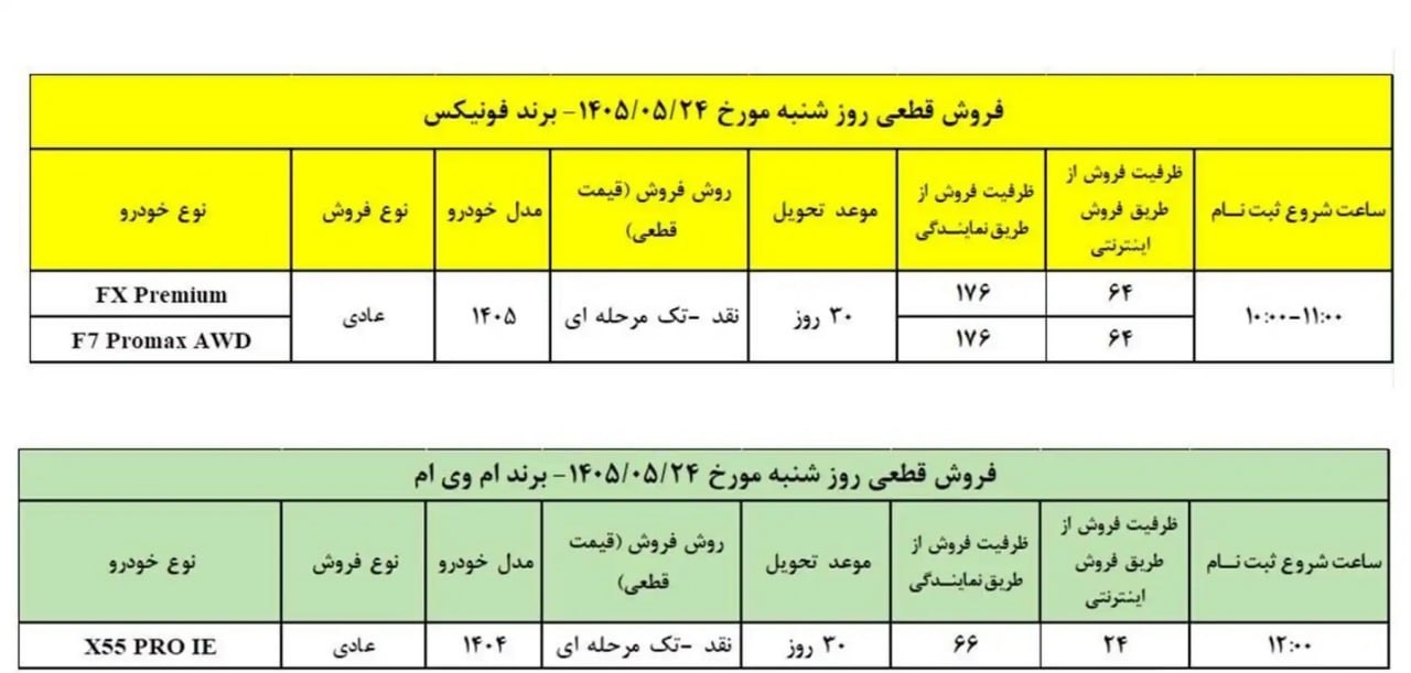 شرایط فروش ۳ محصول مدیران خودرو با تحویل فوری اعلام شد + جزئیات شرایط فروش ۳ محصول مدیران خودرو با تحویل فوری اعلام شد + جزئیات
