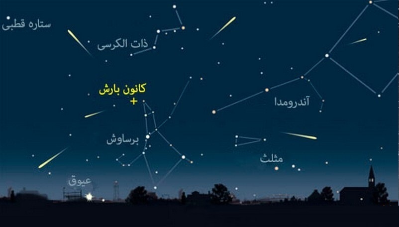 راهنمای تماشای بارش شهابی برساوُشی ۲۰۲۶ (۲۱ و ۲۲ مرداد ۱۴۰۵) + بهترین ساعت رصد راهنمای تماشای بارش شهابی برساوُشی ۲۰۲۶ (۲۱ و ۲۲ مرداد ۱۴۰۵) + بهترین ساعت رصد