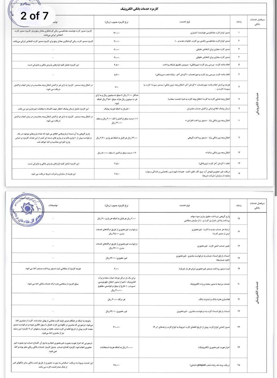 ابلاغ نرخ‌های جدید کارمزد خدمات بانکی الکترونیک | نرخ ارسال پیامک اطلاع رسانی تراکنش بانکی چقدر شد؟