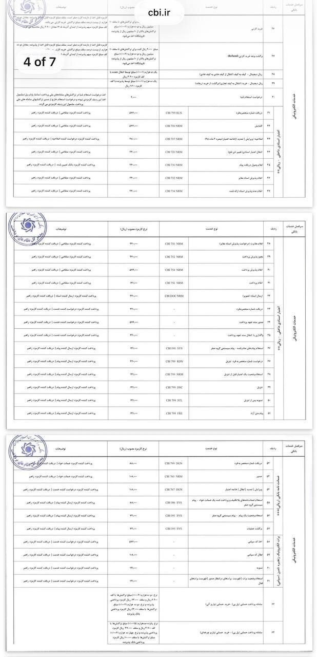 ابلاغ نرخ‌های جدید کارمزد خدمات بانکی الکترونیک | نرخ ارسال پیامک اطلاع رسانی تراکنش بانکی چقدر شد؟