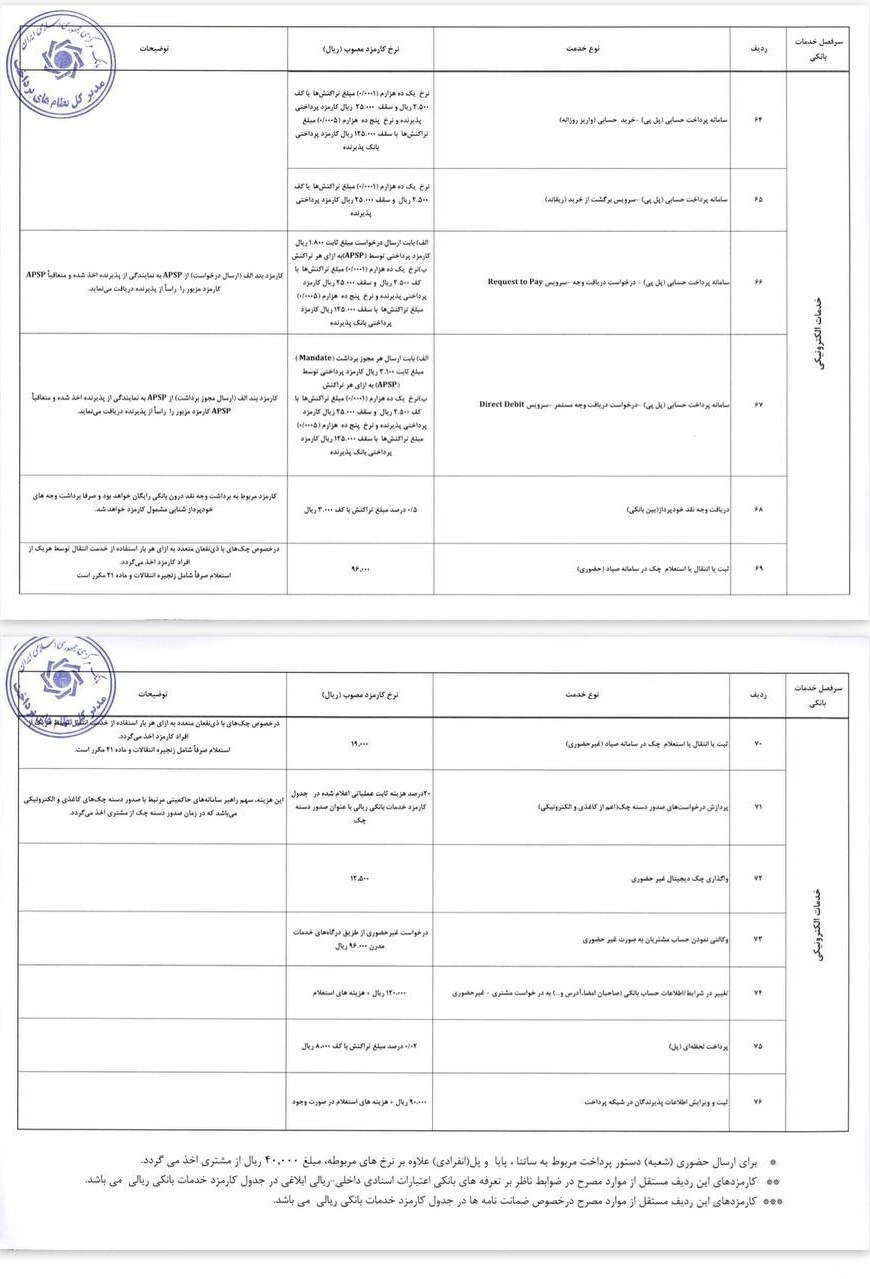 ابلاغ نرخ‌های جدید کارمزد خدمات بانکی الکترونیک | نرخ ارسال پیامک اطلاع رسانی تراکنش بانکی چقدر شد؟