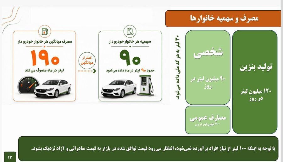 هشدار دبیر کمیسیون اقتصاد مجلس درباره تبعات اجتماعی طرح بنزینی دولت هشدار دبیر کمیسیون اقتصاد مجلس درباره تبعات اجتماعی طرح بنزینی دولت