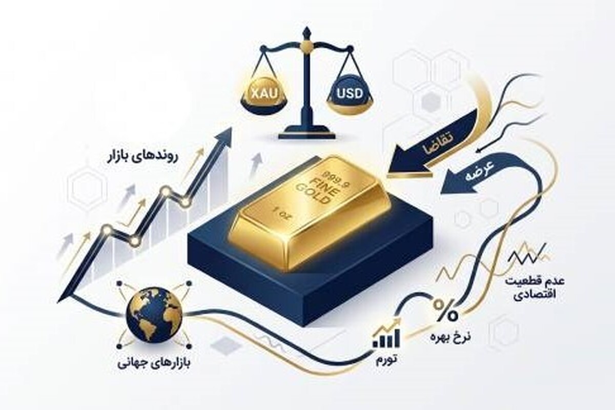 قیمت انس جهانی طلا تحت تاثیر چه عواملی قرار دارد؟