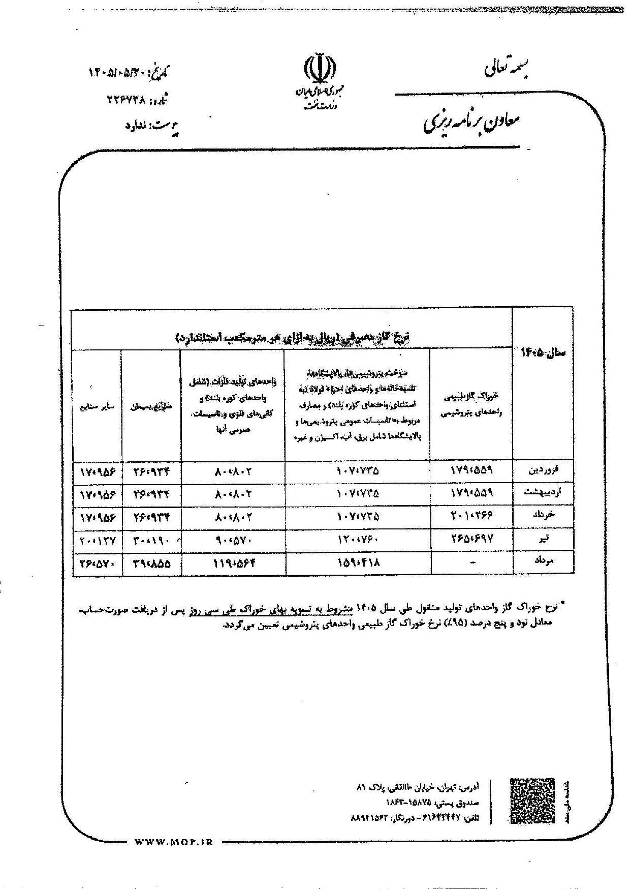 افزایش نرخ گاز خوراک مصرفی صنایع پتروشیمی و سیمان در مرداد ۱۴۰۵ افزایش نرخ گاز خوراک مصرفی صنایع پتروشیمی و سیمان در مرداد ۱۴۰۵