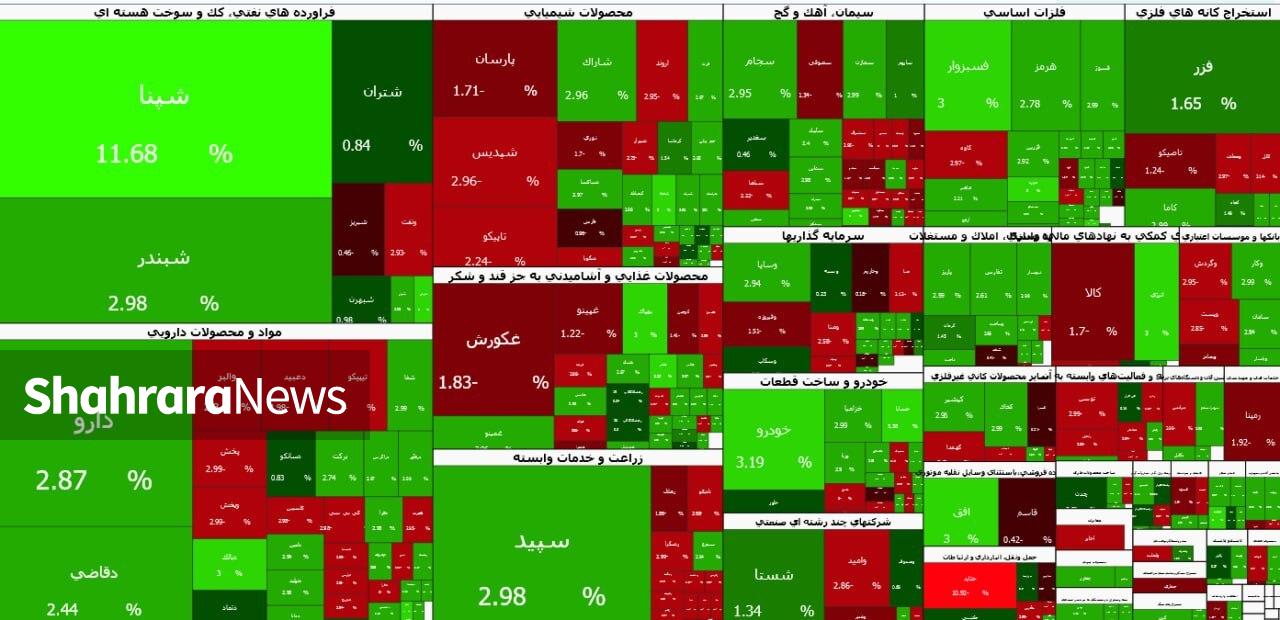 بازگشت تعادل و امید به بازار سرمایه | شاخص کل بورس در یکقدمی کانال ۴.۹ میلیون واحد بازگشت تعادل و امید به بازار سرمایه | شاخص کل بورس در یکقدمی کانال ۴.۹ میلیون واحد
