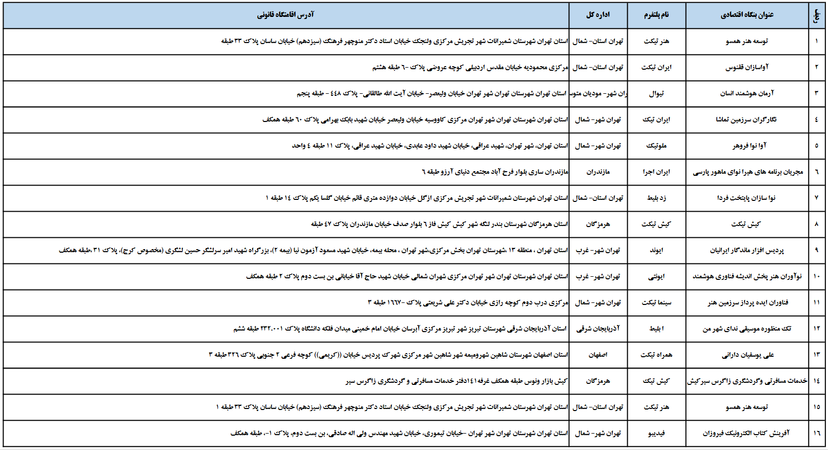 تسویه مالیات ارزش افزوده فروشندگان بلیت کنسرت و سینما آنلاین میشود تسویه مالیات ارزش افزوده فروشندگان بلیت کنسرت و سینما آنلاین میشود