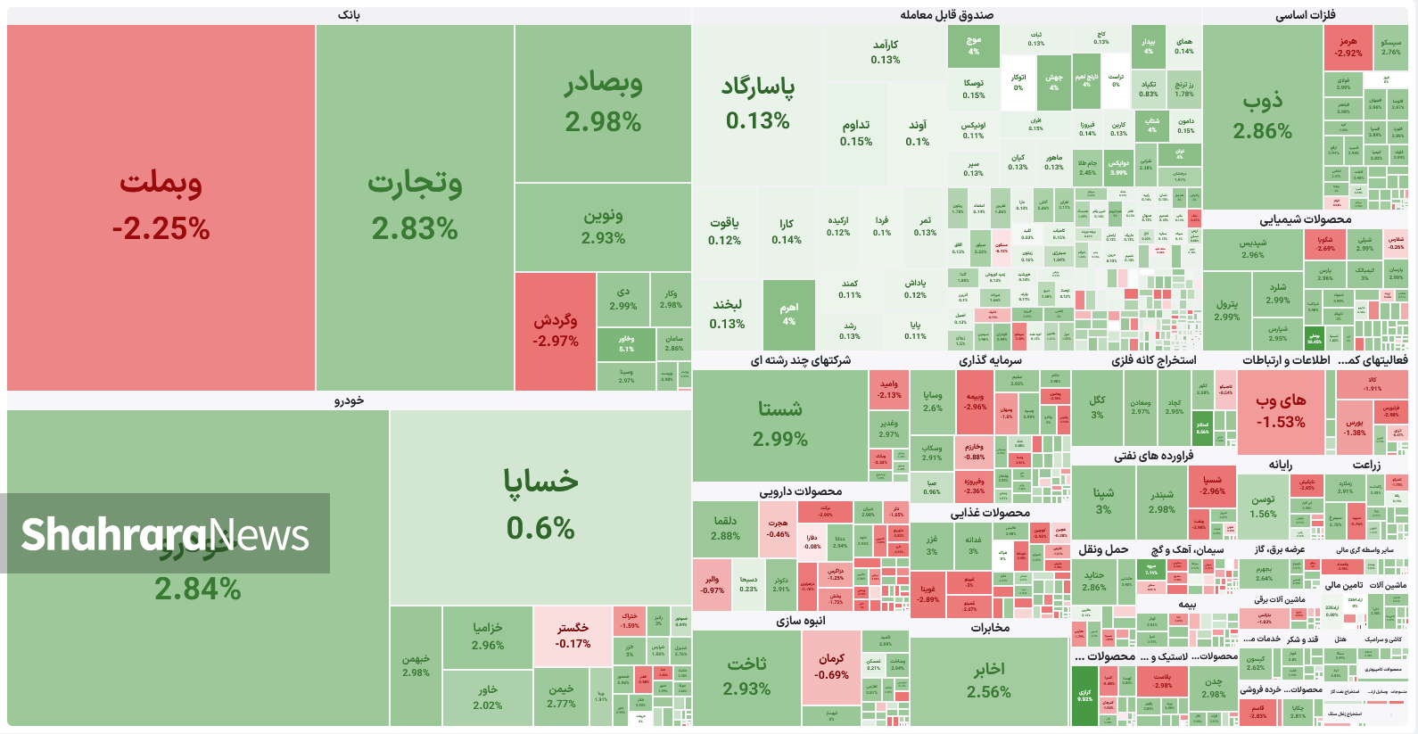 شاخص بورس در کانال ۵ میلیون واحدی ماند (۵ مرداد ۱۴۰۵)