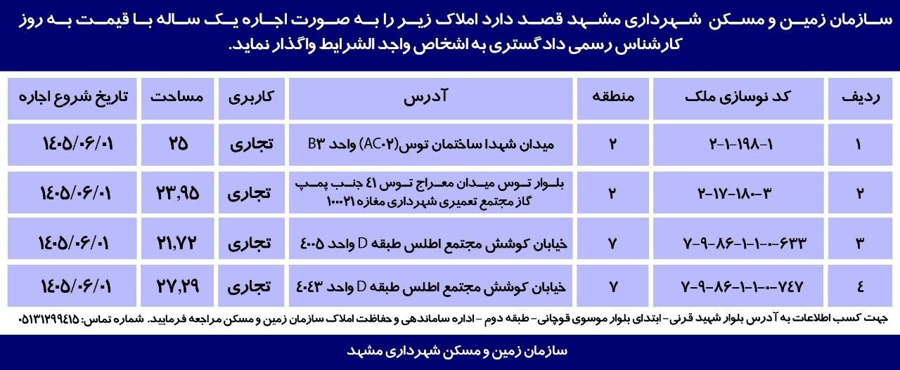 آگهی اجاره املاک تجاری سازمان زمین و مسکن شهرداری مشهد