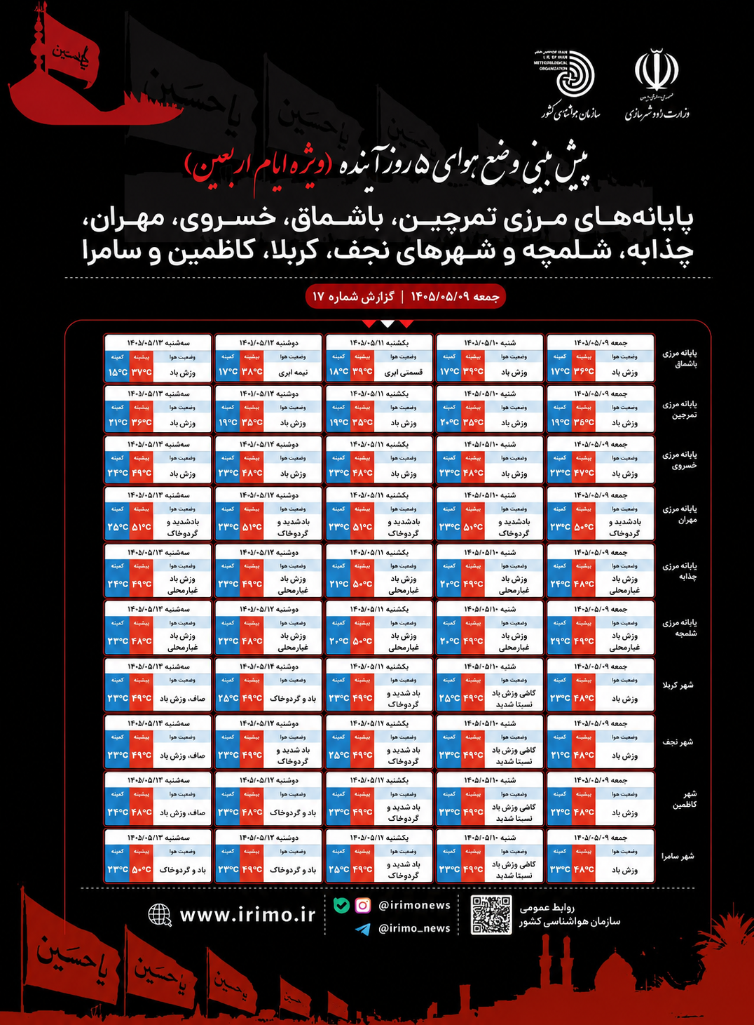 پیش‌بینی ۵ روزه هوا برای زائران اربعین | گردوخاک در مرزها، گرمای شدید در عراق