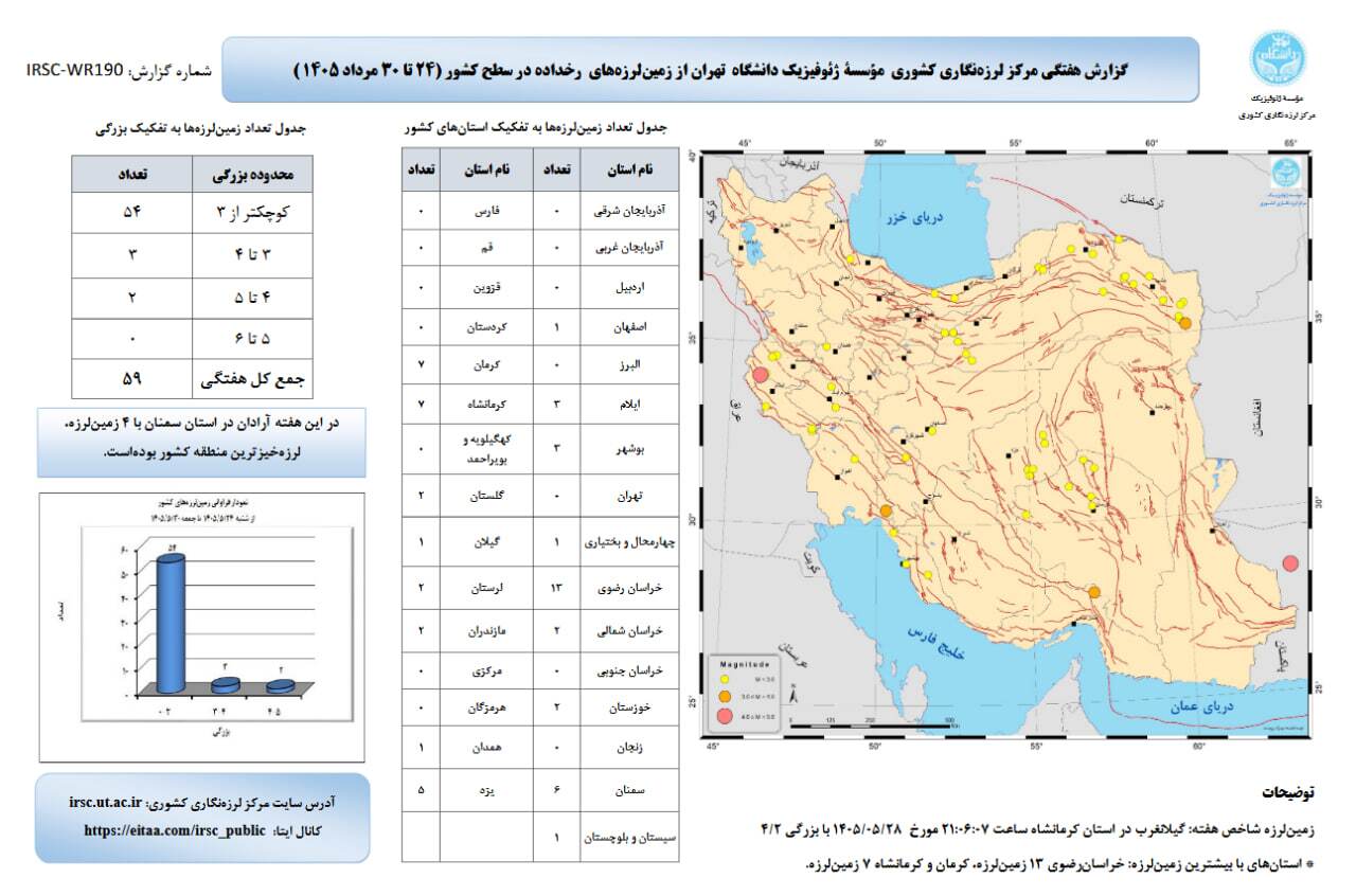 خراسان رضوی طی هفته پایانی مردادماه ۱۳ بار لرزید خراسان رضوی طی هفته پایانی مردادماه ۱۳ بار لرزید