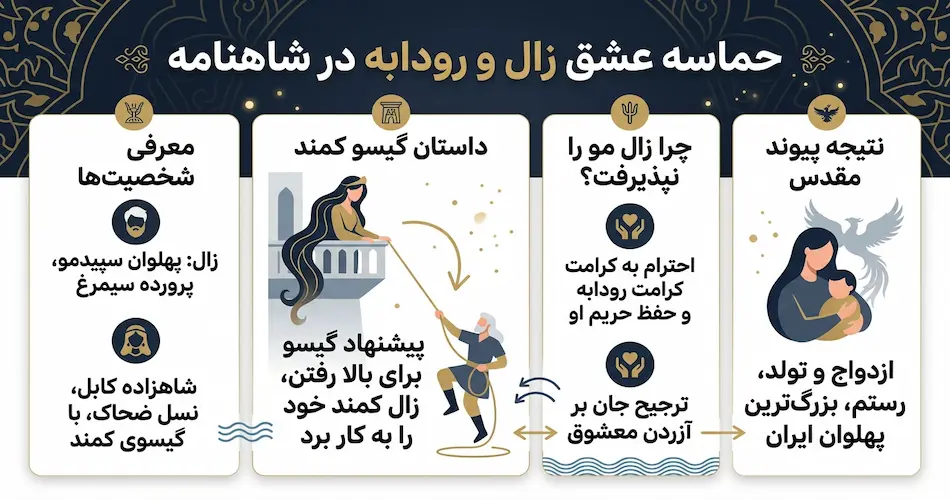 داستان گیسو کمند در شاهنامه داستان گیسو کمند در شاهنامه