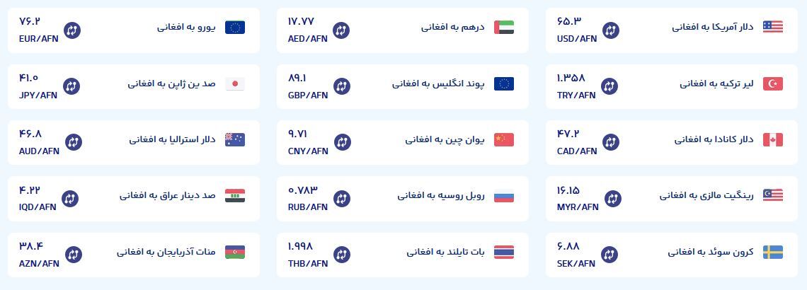قیمت امروز پول افغانی (دوم شهریورماه ۱۴۰۵) قیمت امروز پول افغانی (دوم شهریورماه ۱۴۰۵)