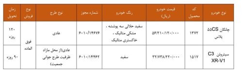 فروش بدون قرعهکشی ۲ خودروی میلیاردی سایپا از ۴ شهریور ۱۴۰۵+ جزئیات و لینک ثبتنام فروش بدون قرعهکشی ۲ خودروی میلیاردی سایپا از ۴ شهریور ۱۴۰۵+ جزئیات و لینک ثبتنام