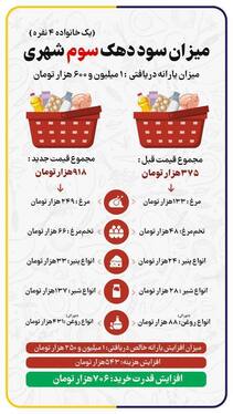 قیمت‌ جدید کالاهای اساسی اعلام شد| آیا میزان یارانه دریافتی خانوار، کفاف قیمت‌های جدید را می‌دهد؟