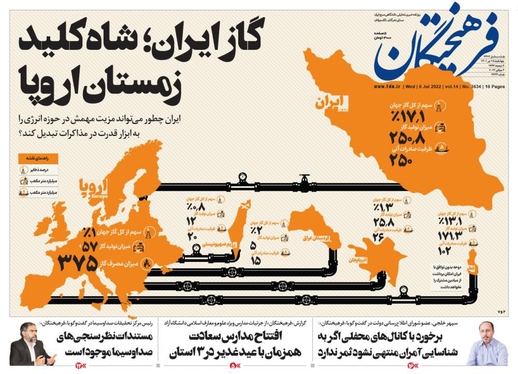 صفحه نخست روزنامه‌های کشور - چهارشنبه ۱۵ تیر ۱۴۰۱